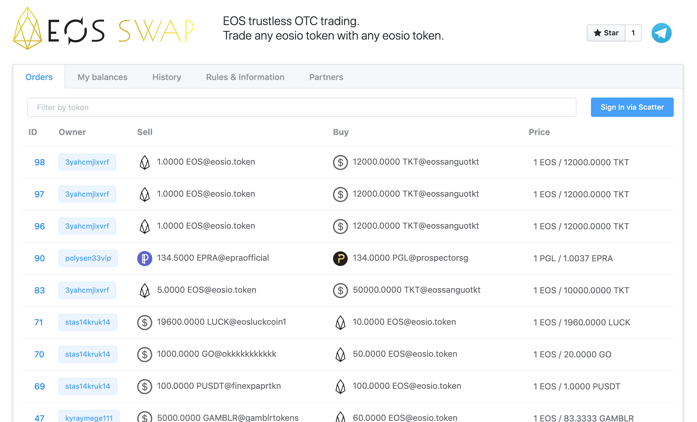 Eos trading platform forex news feed online